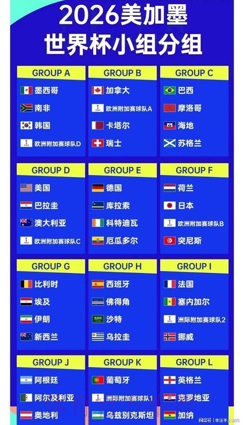 2026世界杯比分分析入口地址 2026世界杯比分分析入口地址